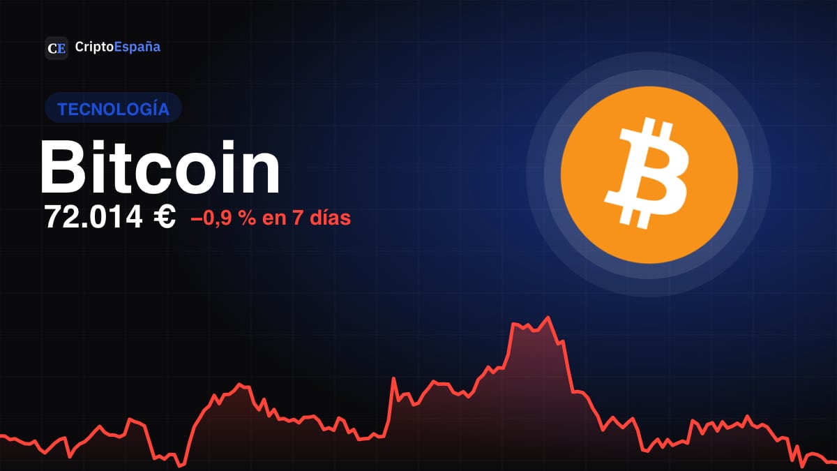 Bitcoin Core cambia su política de seguridad porque la IA encuentra fallos demasiado rápido