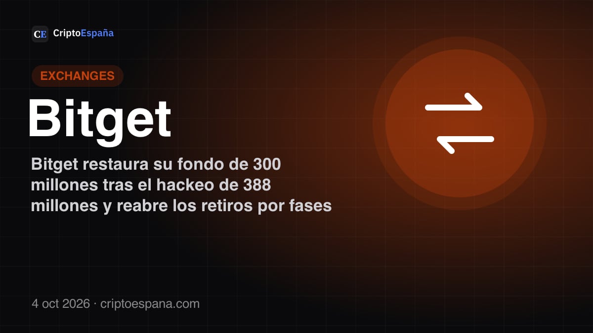 Bitget restaura su fondo de 300 millones tras el hackeo de 388 millones y reabre los retiros por fases