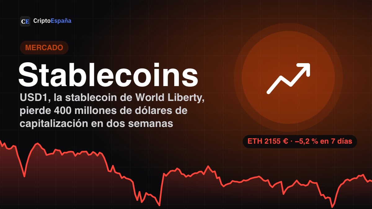 USD1, la stablecoin de World Liberty, pierde 400 millones de dólares de capitalización en dos semanas